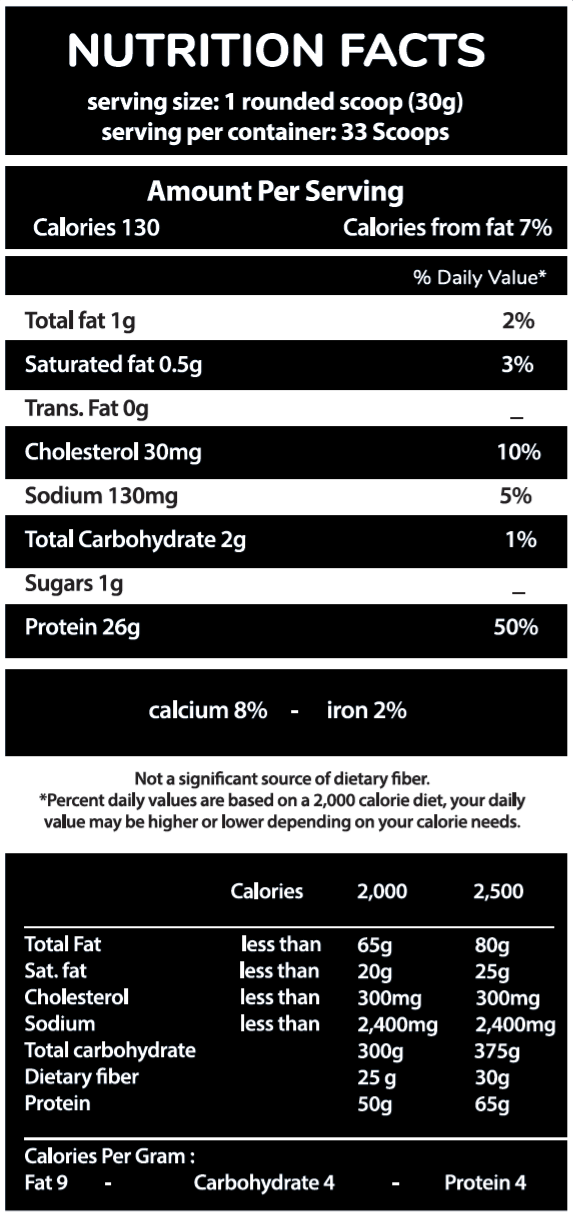 Pro Whey Nutrition Facts